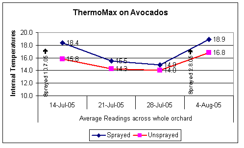 /images/0000/0023/Int_temp_mth.png