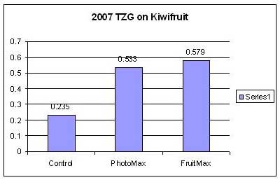 /images/0000/0029/07_Kiwifruit_results.JPG