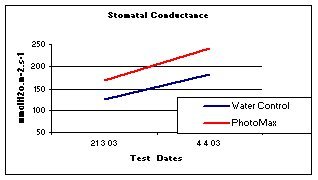 /images/0000/0035/Stom_Conduct.jpg