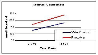 /images/0000/0035/Stom_Conduct.jpg