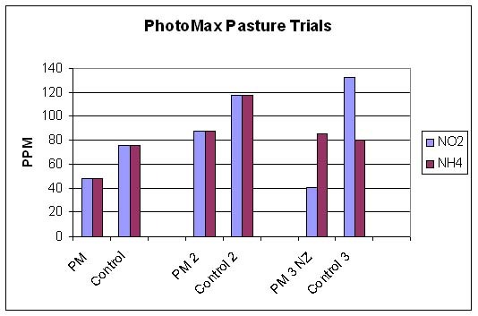 /images/0000/0057/PM_pasture_graph_3_copy.jpg